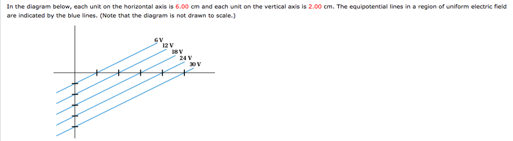 Solved In the diagram below, each unit on the horizontal | Chegg.com