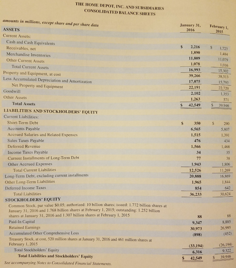 The Home Depot, Inc., financial statements appear in