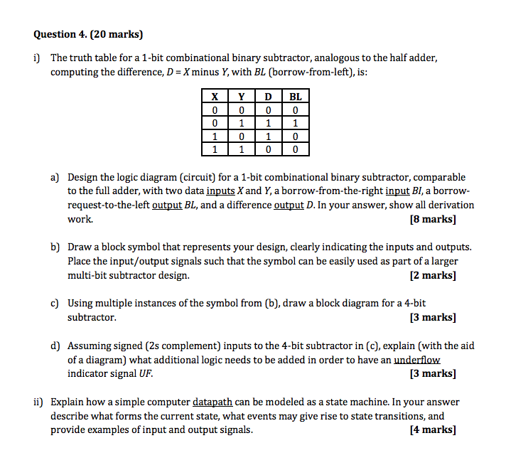 Solved i) The truth table for a 1 -bit combinational binary | Chegg.com