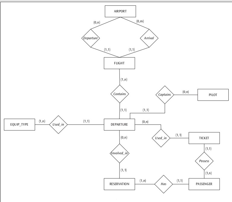 This SQL assignment is based on eight tables | Chegg.com