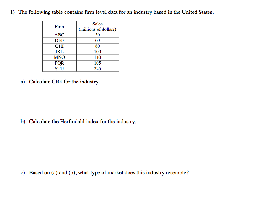 Solved 1) The following table contains firm level data for | Chegg.com