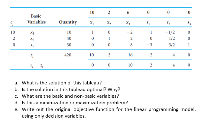 Solved 10 Basic Variables Quantityx 10 40 10 0 1/2 3/2 4 4 | Chegg.com