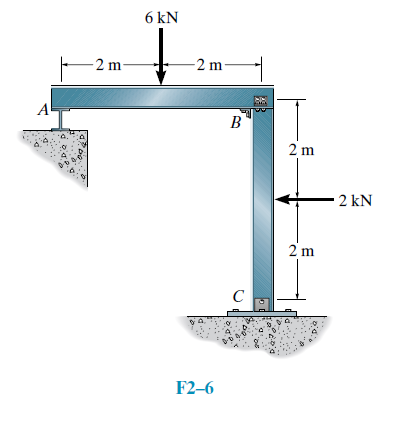 Solved Draw The Axial, Shear, Bending Moment Diagrams And | Chegg.com