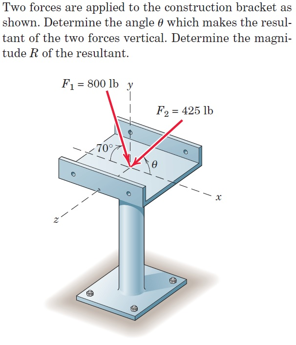 Solved Two forces are applied to the construction bracket as