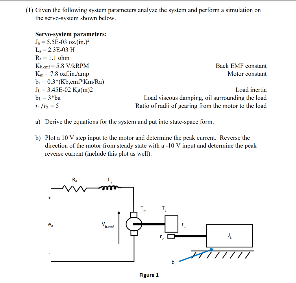 Solved (1) Given the following system parameters analyze the