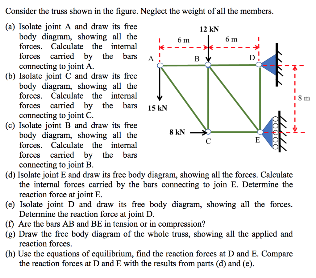 Solved Consider The Truss Shown In The Figure Neglect The Chegg