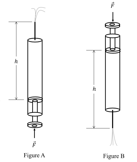 Solved Figure A shows a syringe oriented upwards, and Figure | Chegg.com