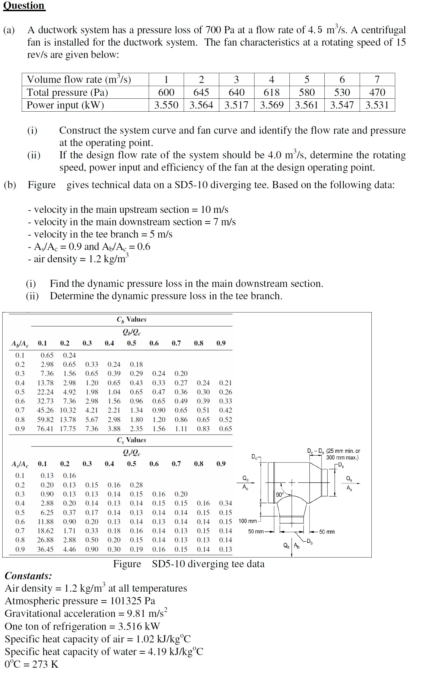 Question A ductwork system has a pressure loss of 700