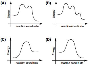 Solved Which of the following potential energy diagrams | Chegg.com