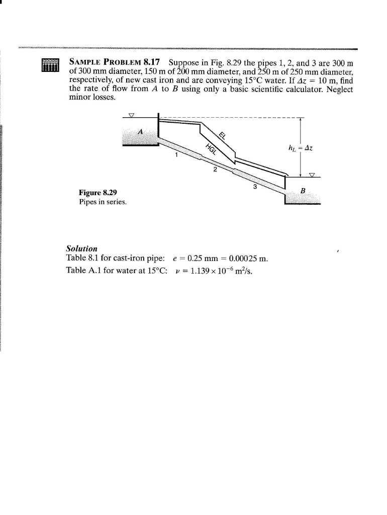 Solved Suppose in Fig. 8.29 the pipes 1, 2, and 3 are 300 m | Chegg.com