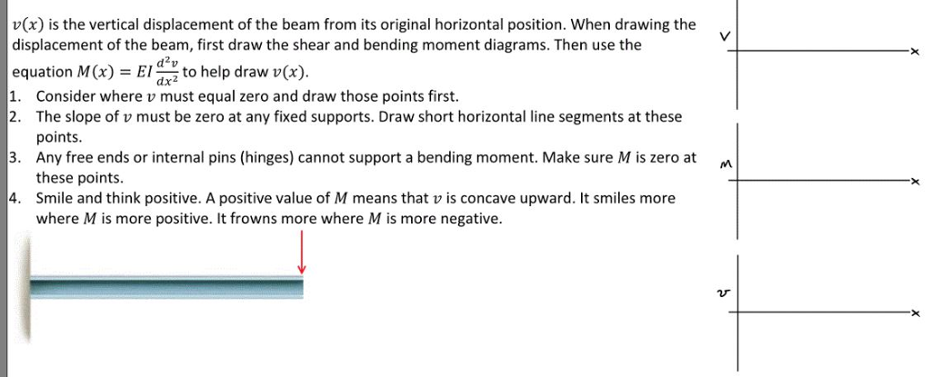Solved v(x) is the vertical displacement of the beam from | Chegg.com