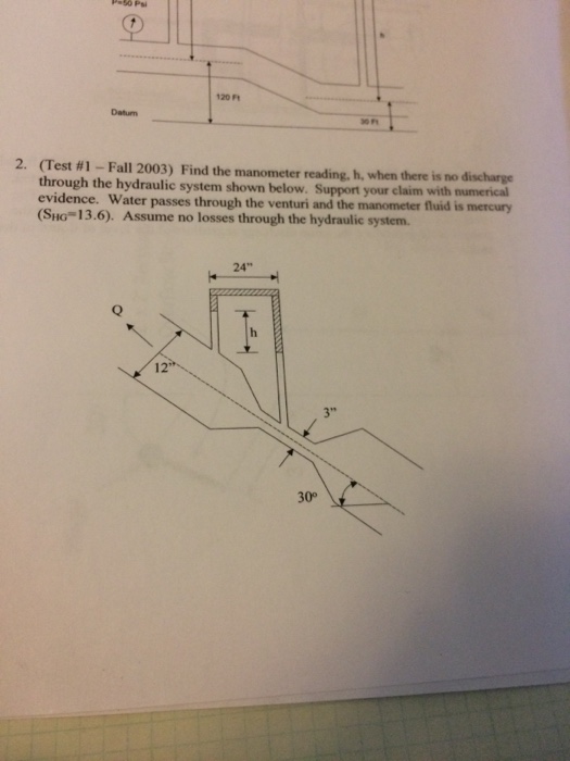 Solved: Find The Manometer Reading, H. When There Is No Di... | Chegg.com