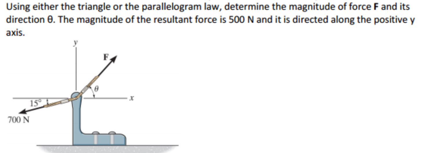 Solved Using either the triangle or the parallelogram law, | Chegg.com