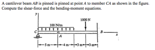 Solved A cantilever beam AB is pinned is pinned at point A | Chegg.com