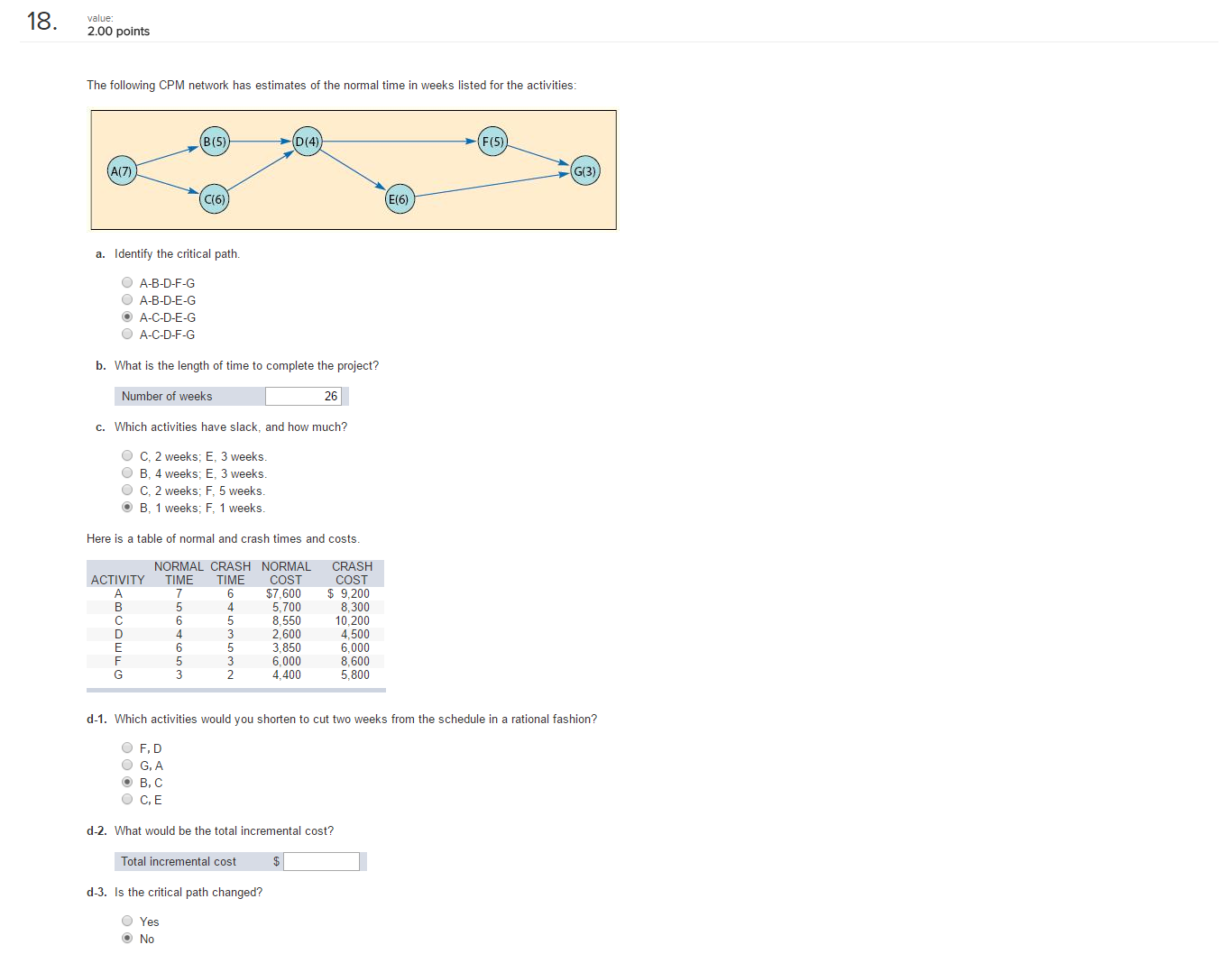 Solved The following CPM network has estimates of the normal