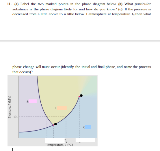Solved (a) Label the two marked points in the phase diagram | Chegg.com