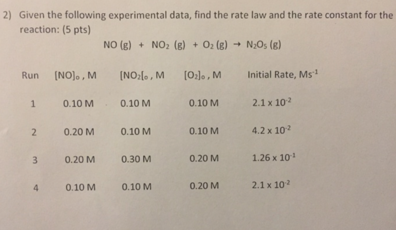 Solved Given The Following Experimental Data, Find The Rate | Chegg.com