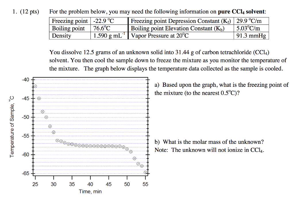 Solved 1. (12 pts) For the problem below, you may need the | Chegg.com