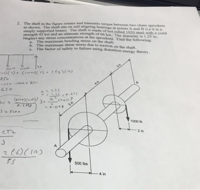 Solved The shaft in the figure rotates and transmits torque