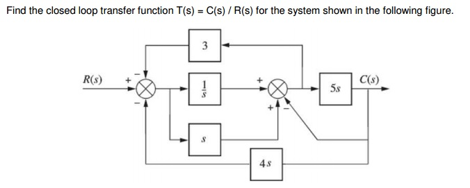 Solved Find the closed loop transfer function T(s) = | Chegg.com