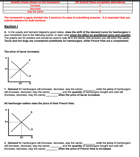 supply demand curve questions