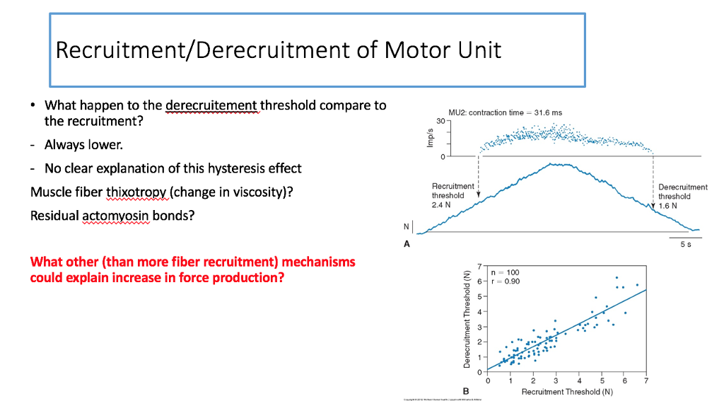 Solved Recruitment/Derecruitment of Motor Unit . What happen