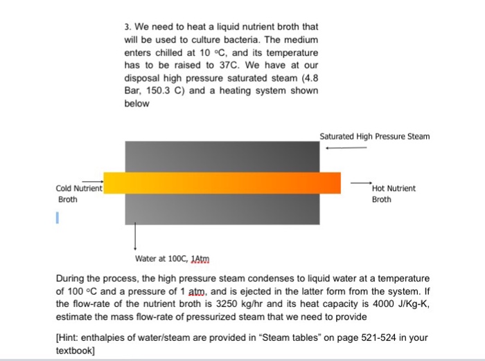 Solved We need to heat a liquid nutrient broth that will be