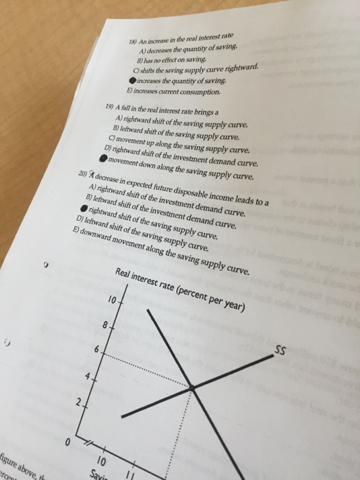 Solved An increase in the real interest rate decrease the | Chegg.com