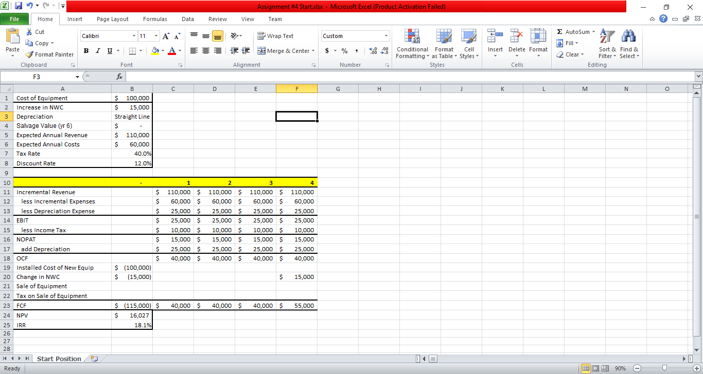 Perform sensitivity analysis to analyze the effect of expenses on the ...