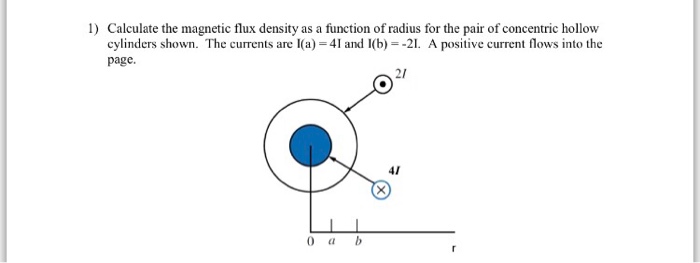 Solved Calculate the magnetic flux density as a function of | Chegg.com