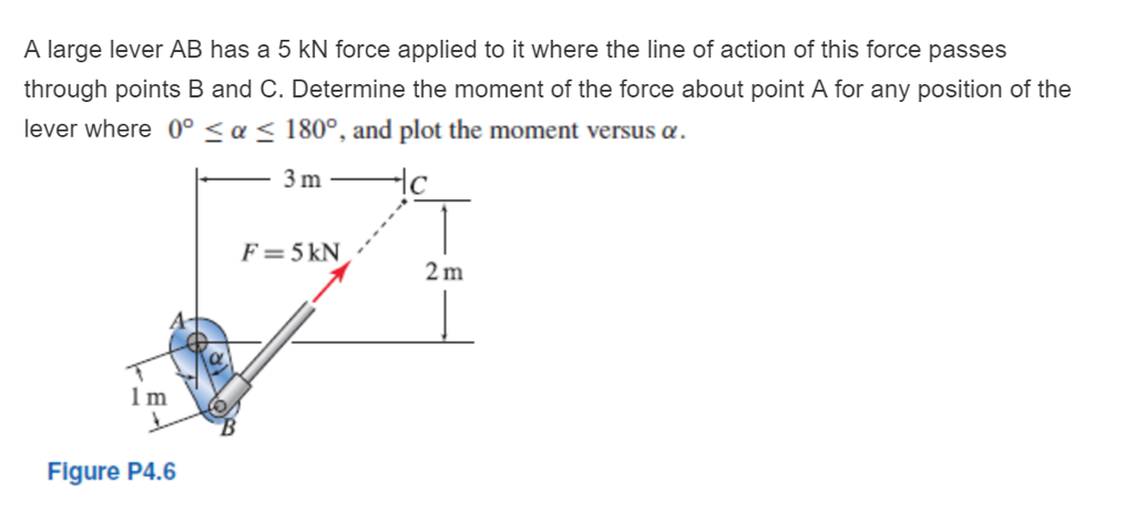 Solved A large lever AB has a 5 kN force applied to it where | Chegg.com