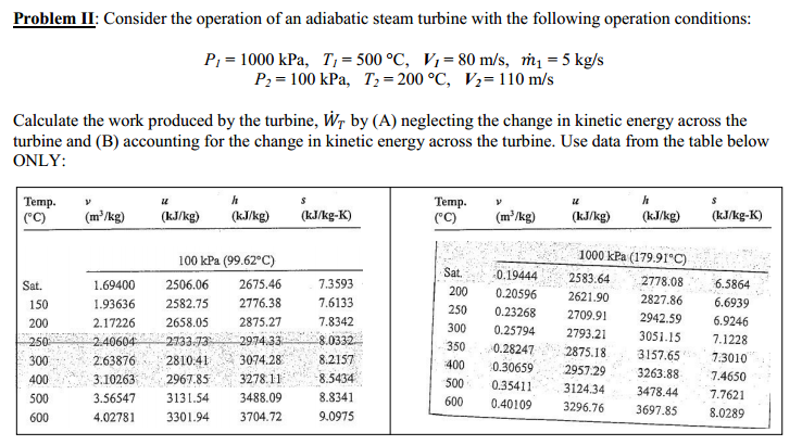 Solved Problem II: Consider the operation of an adiabatic | Chegg.com