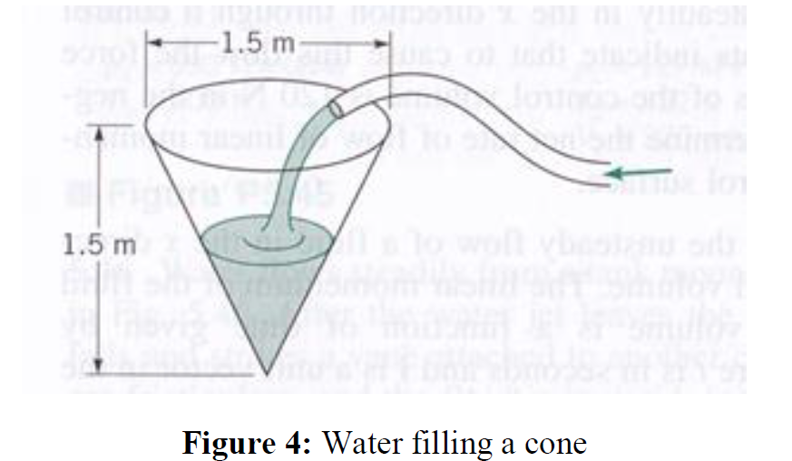 Solved A water container is shaped like an inverted cone | Chegg.com