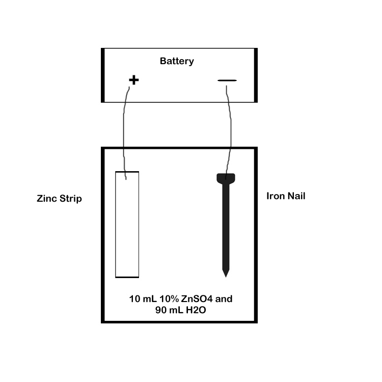 Zinc Kit Zinc Electroplating Diagram