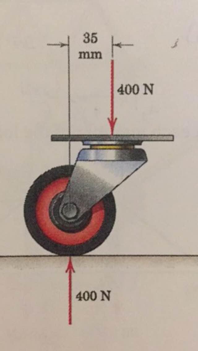 Solved The caster unit is subjected to the pair of 400N