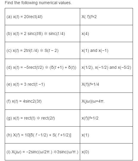 Solved Find the following numerical values. x(t) = | Chegg.com