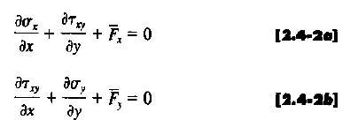 Solved CHAPTER 2 STRESS AND STRAIN 242 The cantilever beam | Chegg.com