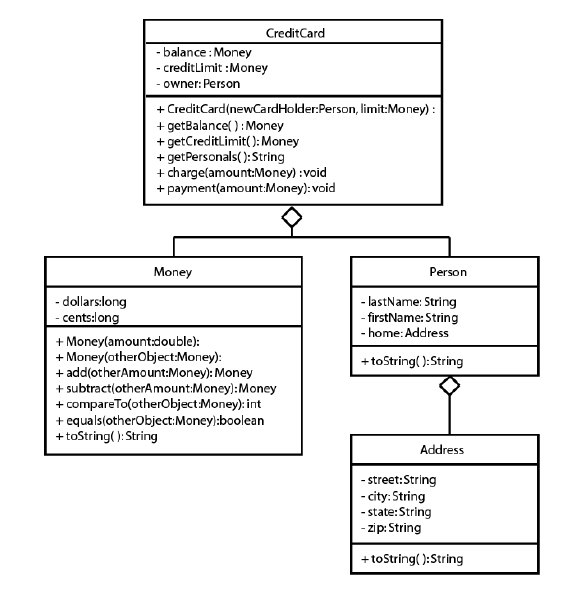 Solved Chapter 8 Lab More Classes and Objects Lab Objectives | Chegg.com