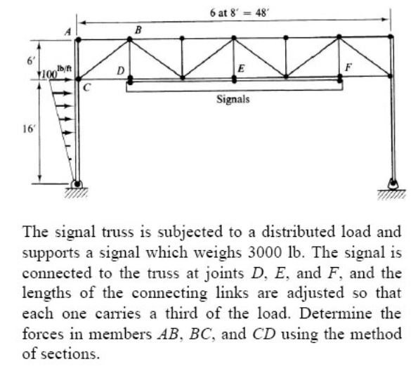 Solved The signal truss is subjected to a distributed load | Chegg.com