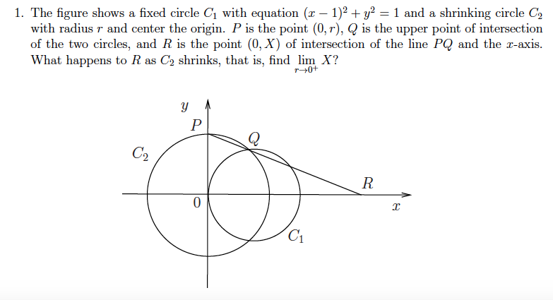 Solved 1. The figure shows a fixed circle C with equation (x | Chegg.com