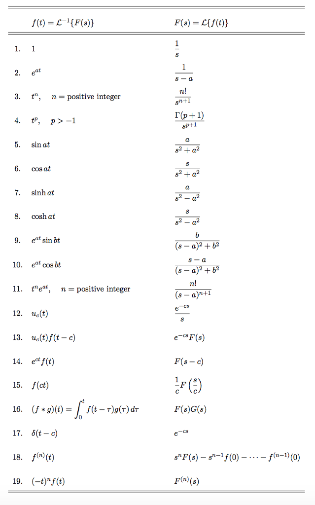 Solved Using line #18 on the Laplace Transform table, write | Chegg.com