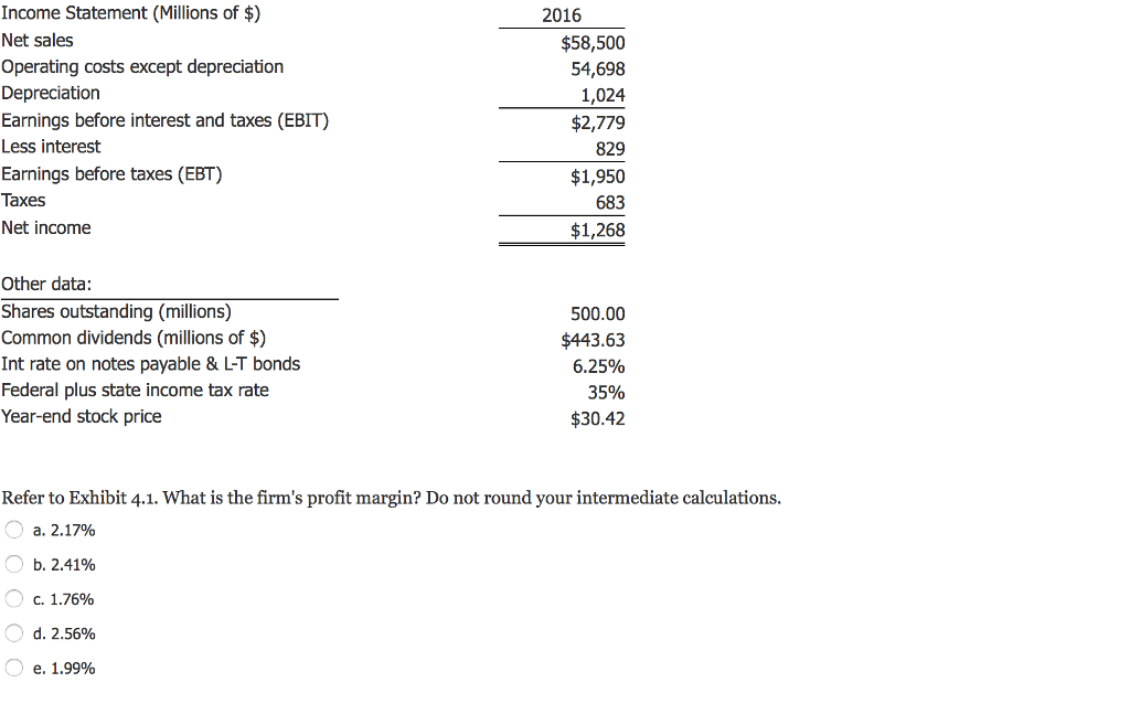 Solved Statement (Millions of ) Net sales Operating