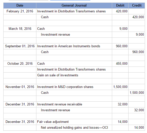 Solved The following selected transactions relate to | Chegg.com