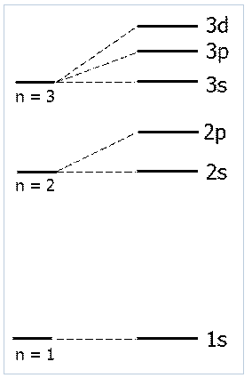 Solved Subshell Structures for Atoms Part A What | Chegg.com