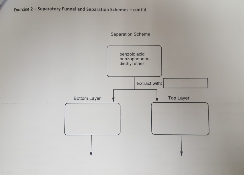 Solved Exercise 2Separatory Funnel and Separation