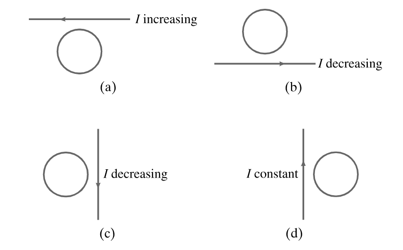 Solved Indicate what direction the induced current in the