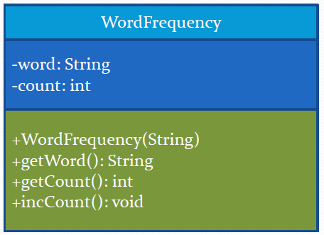 Solved Problem description: Given a text file, you need to | Chegg.com