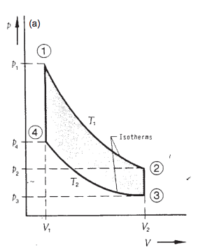 Solved For a stirling engine cycle shown below, I want to | Chegg.com