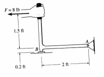 Determine The Reactions At A And B Of The Hand Punch, | Chegg.com