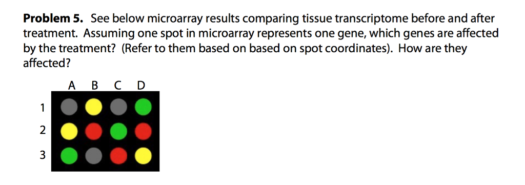 Solved See below microarray results comparing tissue | Chegg.com
